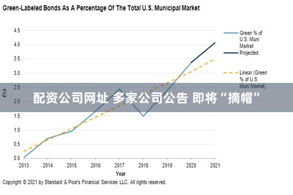 配资公司网址 多家公司公告 即将“摘帽”