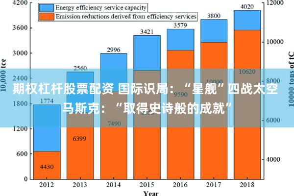 期权杠杆股票配资 国际识局：“星舰”四战太空 马斯克：“取得史诗般的成就”