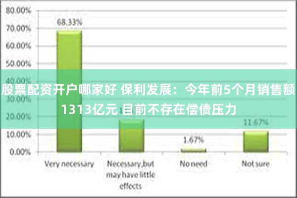 股票配资开户哪家好 保利发展：今年前5个月销售额1313亿元 目前不存在偿债压力