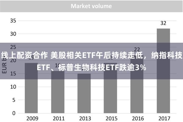 线上配资合作 美股相关ETF午后持续走低，纳指科技ETF、标普生物科技ETF跌逾3%