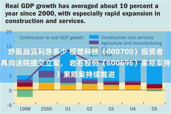 炒股融资利息多少 模塑科技（000700）投资者索赔案再向法院提交立案， 岩石股份（600696）索赔案持续推进