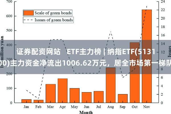 证券配资网站   ETF主力榜 | 纳指ETF(5131