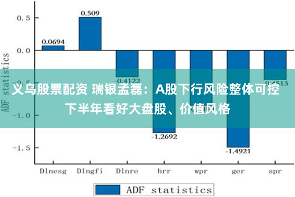 义乌股票配资 瑞银孟磊：A股下行风险整体可控 下半年看好大盘股、价值风格