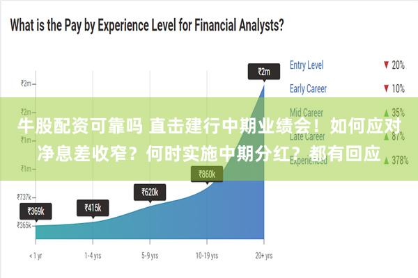 牛股配资可靠吗 直击建行中期业绩会！如何应对净息差收窄？何时实施中期分红？都有回应