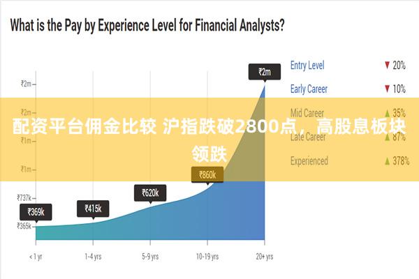 配资平台佣金比较 沪指跌破2800点，高股息板块领跌