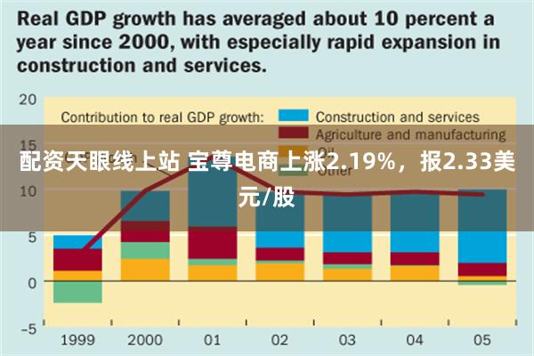 配资天眼线上站 宝尊电商上涨2.19%，报2.33美元/股