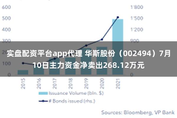 实盘配资平台app代理 华斯股份（002494）7月10