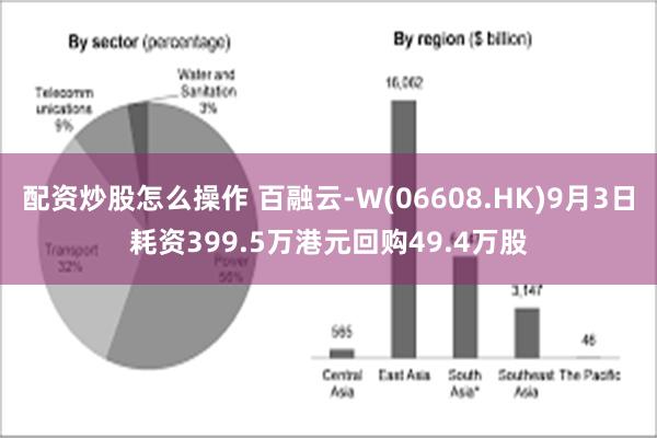 配资炒股怎么操作 百融云-W(06608.HK)9月3日耗资399.5万港元回购49.4万股